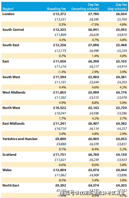 英国私校排名_英国年轻女演员排名
