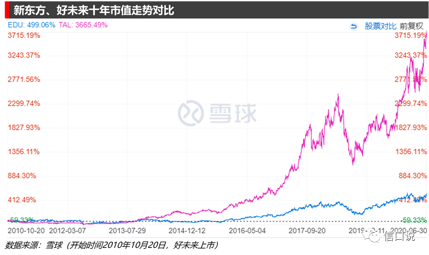 学而思|和乘风破浪的对手们!撕裂的新东方