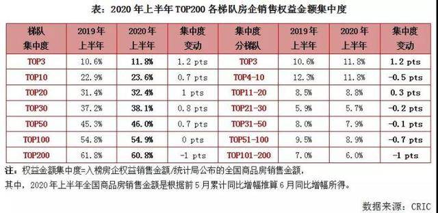 2020年克而瑞房地产_2020年10月中国房地产企业品牌传播力TOP100排行榜