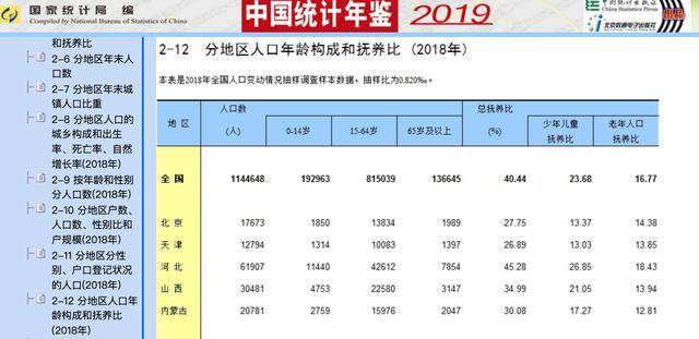 小孩和老人占人口比例多少_人身体水分占比例多少