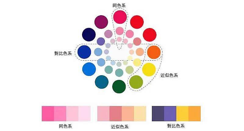 超详细家居配色指南 让你秒懂色彩搭配的那些事儿必革家