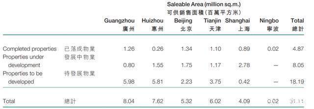 观点评论|合生创展京城拿地背后的“4大方法论”