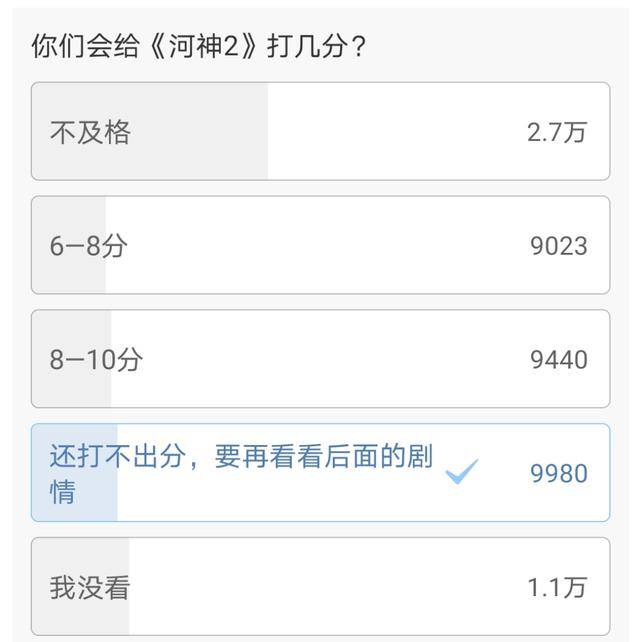 戏份|原创张铭恩《河神2》的戏份未被删减，人设崩裂后，弹幕全是批评
