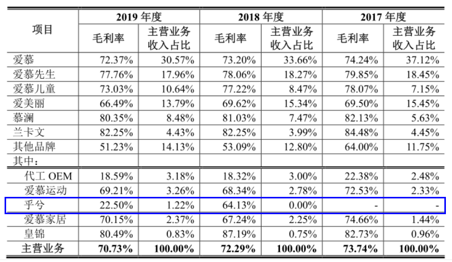 爱慕内衣工厂工资待遇_爱慕内衣