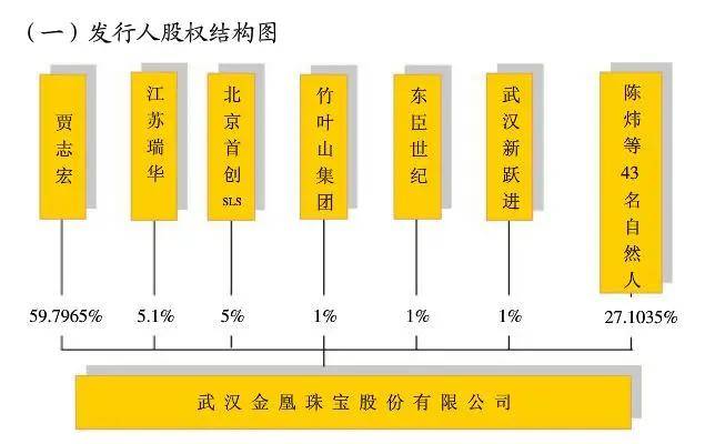 83吨黄金变黄铜奇案背后：金凰珠宝贾志宏要圆