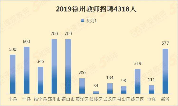 徐州人口分析_2015 2019年徐州市常住人口数量 户籍人口数量及人口结构分析(2)