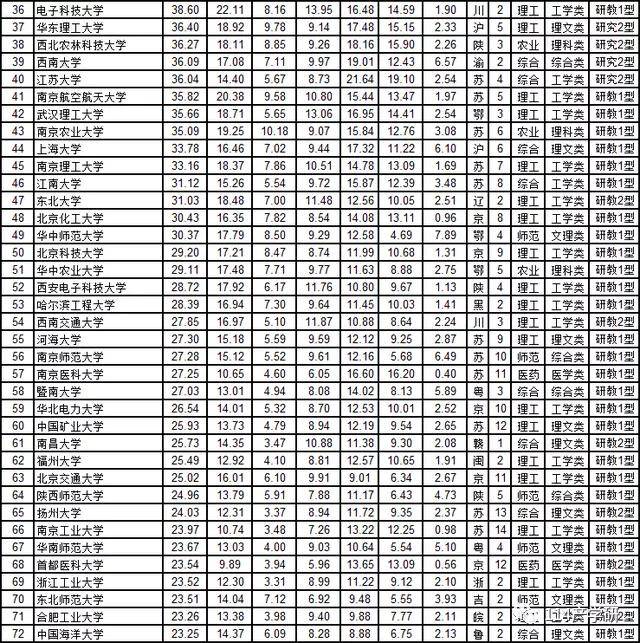 南艺2020武书连排名_2020最新全国艺术类大学排名发布!央美第一,国美第五