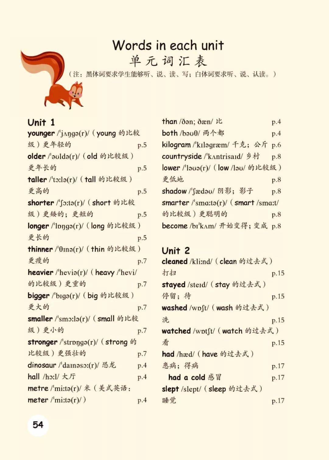 人教版小学英语六年级下册电子课本(高清版)