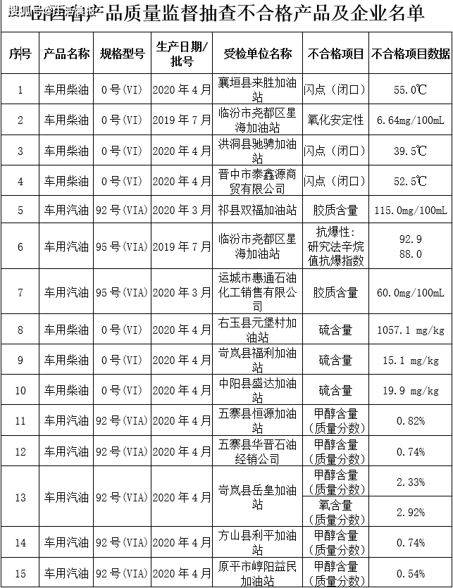 加油站销售额计入当地GDP_加油站图片卡通(2)