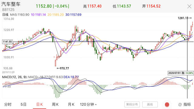 奔驰|原创这两则新闻不该被忽视