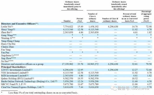 持股|原创趣活路演PPT曝光：发行区间9到11美元 本周五纳斯达克上市