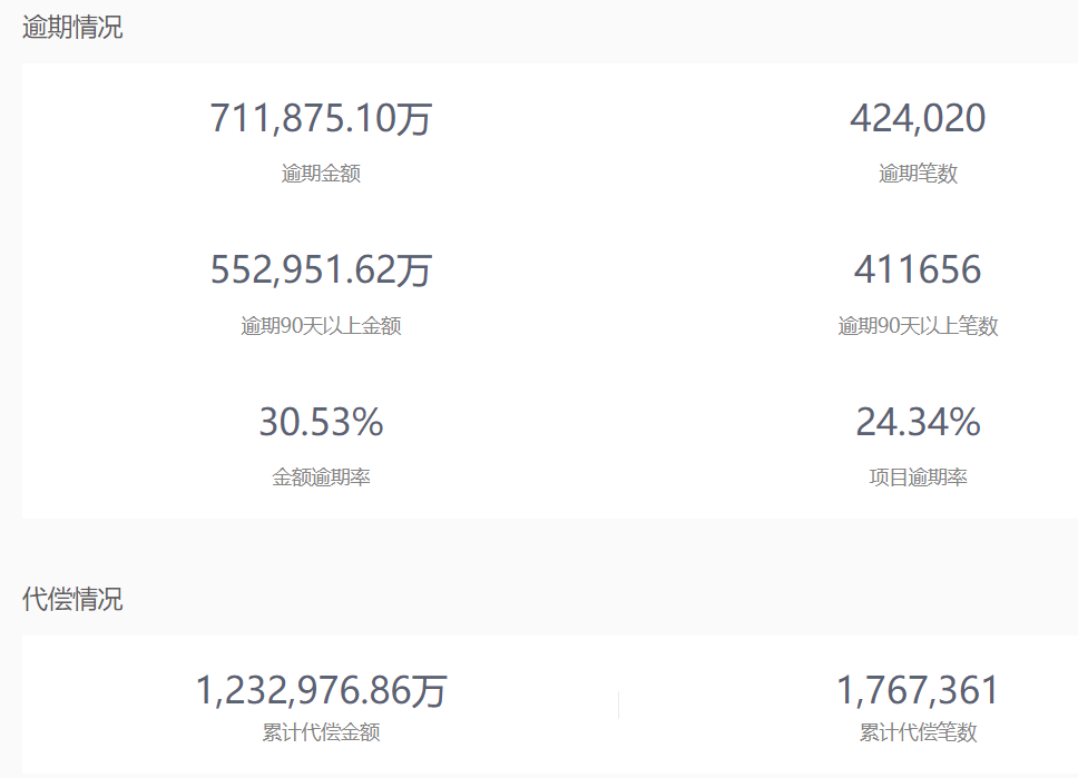 平台|涉案230亿！揭秘爱钱进“收割”之路背后的秘密…