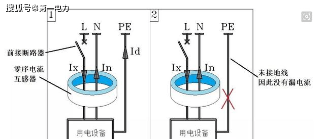 原创2p漏电保护器断开时正常,合闸后进出零线都有电了怎么回事?