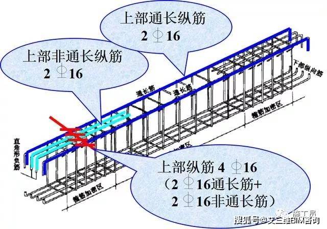 布置抗扭纵筋以后就不再需要布置侧向构造钢筋