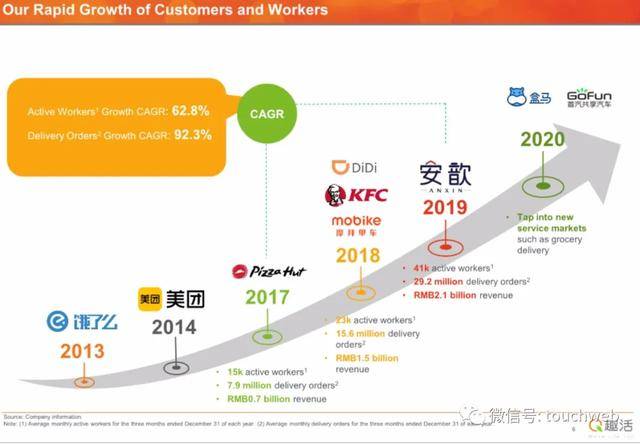 持股|原创趣活路演PPT曝光：发行区间9到11美元 本周五纳斯达克上市
