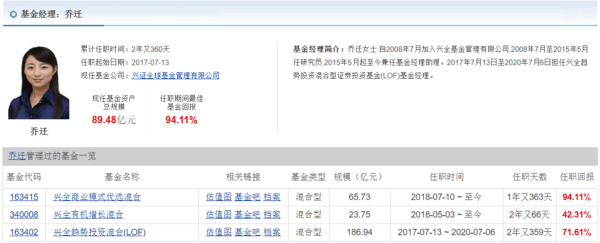 兴全趋势基金经理乔迁因公司安排离任 任职最高回报率94.11%