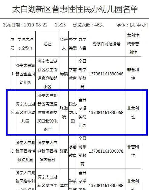 关于济宁市各幼儿园收费问题,济宁市民有以下建议