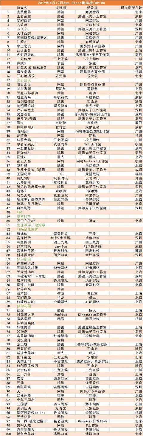 互联网|广州的互联网基因在这个领域有多强大？去年收入584亿！