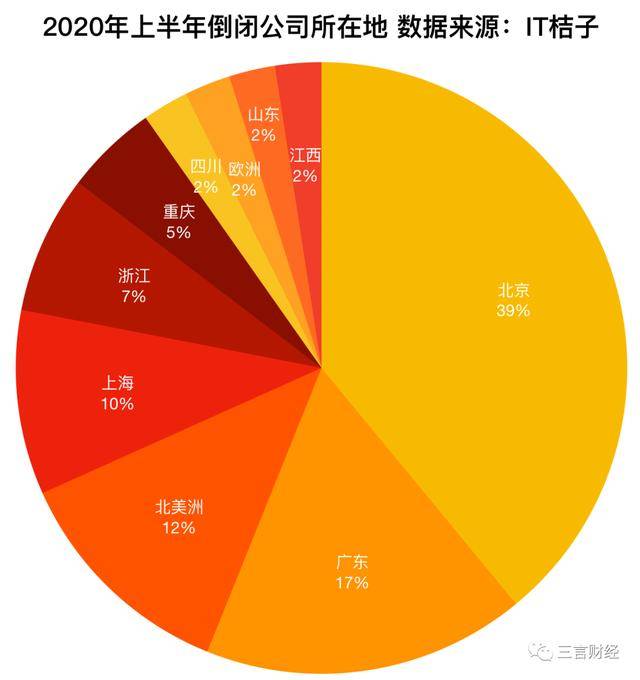 重庆互联网公司排名_重庆互联网学院