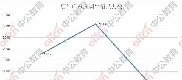 2019年广东2020年GDP_广东富婆通讯录2020