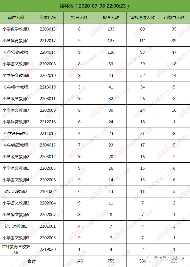 徐州个县人口数量_徐州区县地图全图