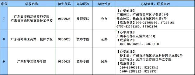 消息资讯|2020年广东技工教育招生院校名单发布