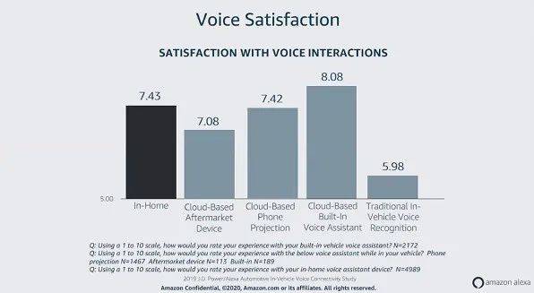 Auto|语音 AI 向车载场景拓张，3 年 4 大战场全回顾，以及未来展望 | 特稿
