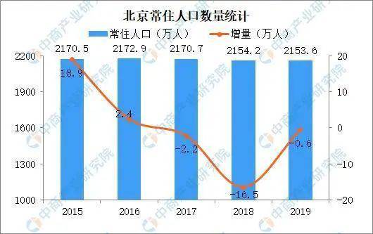 疏解北京人口_北京真的要迎来大规模 人口疏解潮(2)