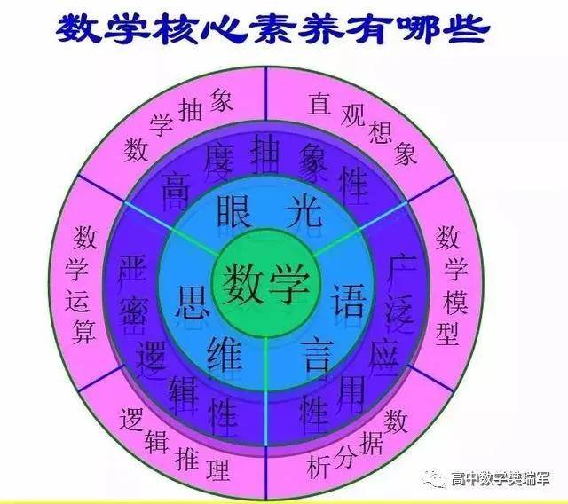 分析|2020高考数学命题趋势分析，真题的十点启发，高一高二一定要重视