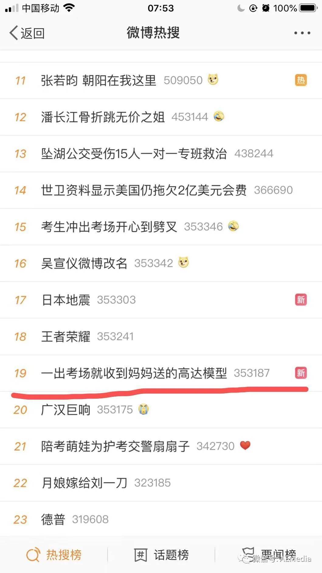 实名制酸了 |一出考场就收到妈妈送的高达模型