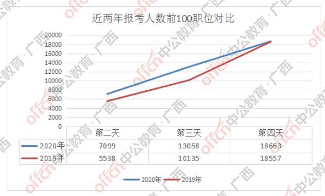 北海市人口2020总人数_北海市2020年规划图(2)