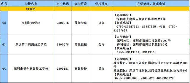 消息资讯|2020年广东技工教育招生院校名单发布