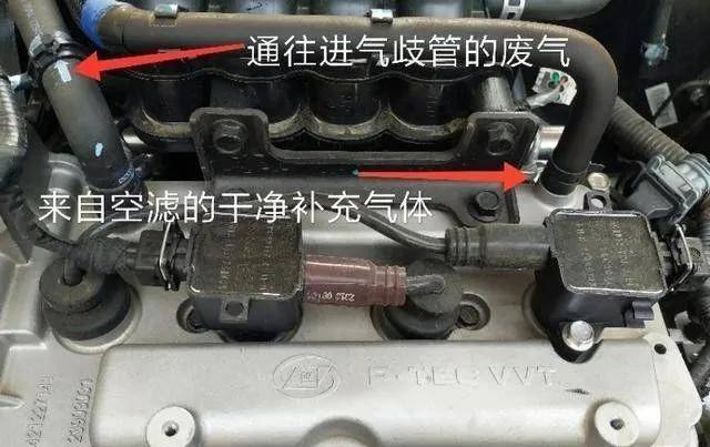 比如上图红色箭头指的那根管子就是给曲轴箱补充空气的.