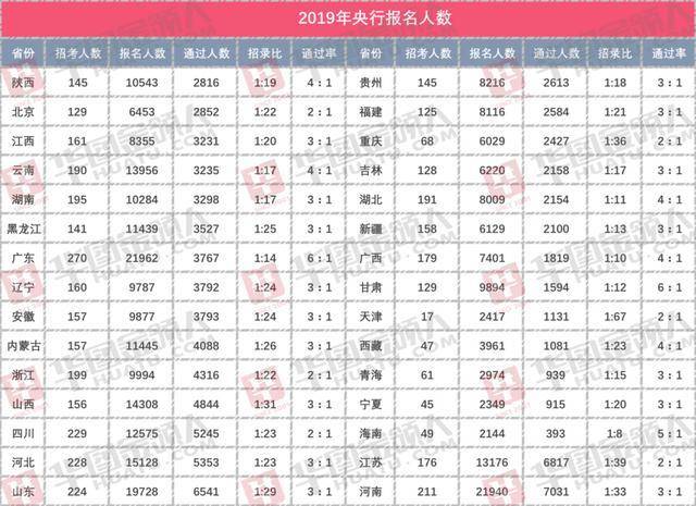 铁饭碗|另类“铁饭碗”薪资远超公务员，超33万人报名！竞争却比公务员小