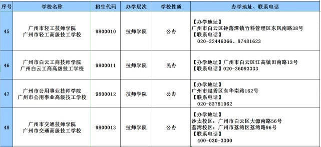 消息资讯|2020年广东技工教育招生院校名单发布