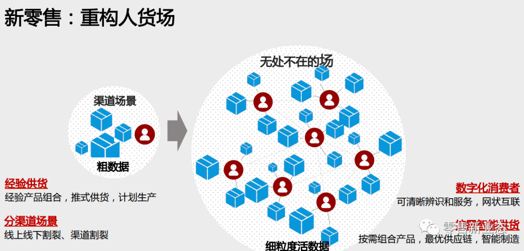 新业态零售无界正式相面