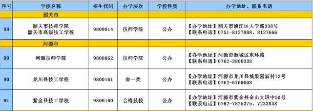 消息资讯|2020年广东技工教育招生院校名单发布