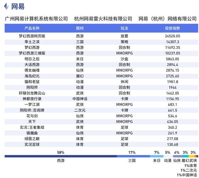 数据|原创减投、停投、注销公司：上半年买量厂商数量下滑30%