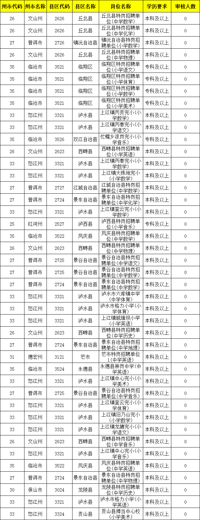 2020年云南特岗笔试_温馨提示:云南文山州2020年特岗教师面试将