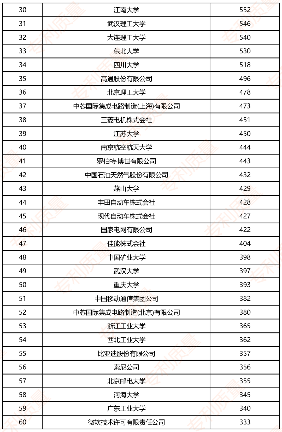 每万人口高价值专利_人口老龄化图片(2)