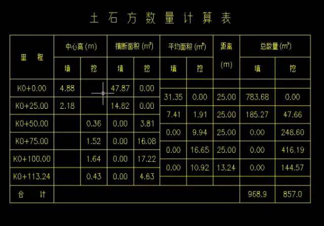 南方cass工程应用-道路断面土方计算 实例教程|合肥大疆测绘