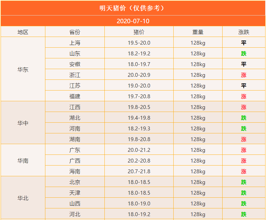 明日猪价最新价表全国 8ceb9baacdb1468280da82ae7b066080.png