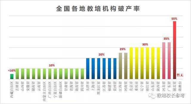 教培机构这半年：20%破产，41%裁员，60%发力线上，42%线下复课