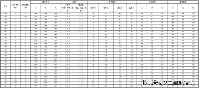 水费安人口_人口普查(2)