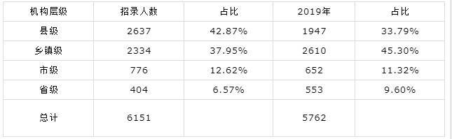 2020年安徽省公务员_2020年11月安徽公务员面试真题!