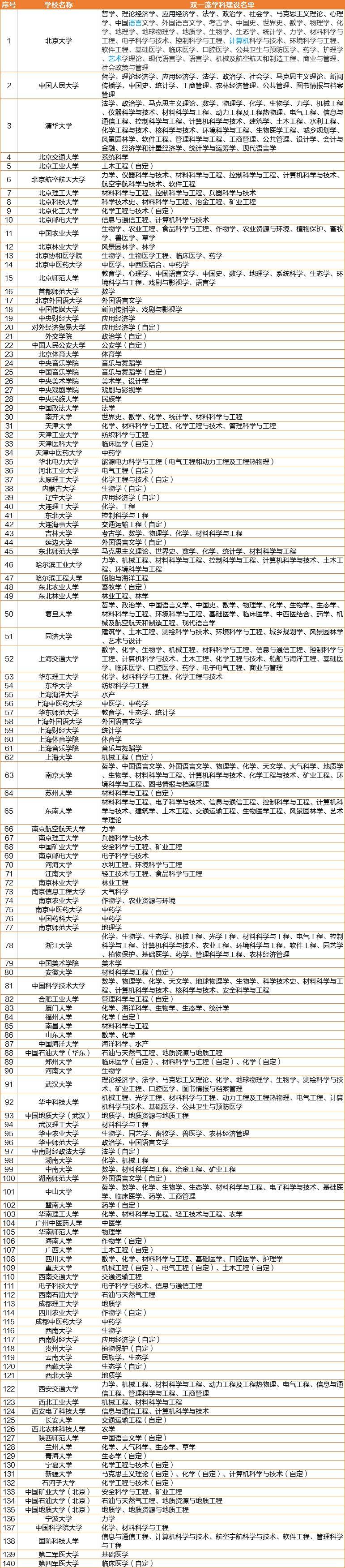 2020年世界顶级大学_2020年中国顶尖高校排名,湖南大学并列第3,电子科大