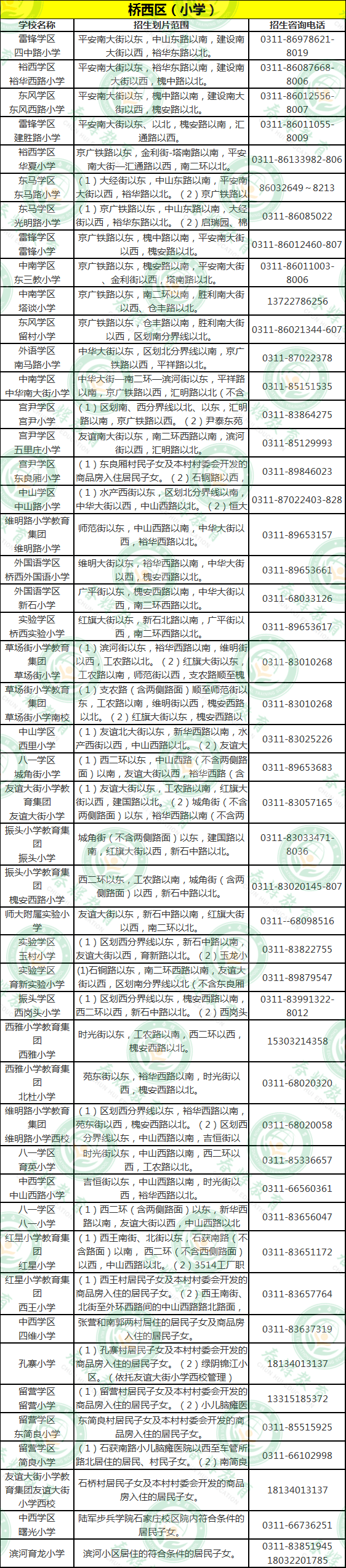 知识科普|2020年石家庄市小学、初中划片招生范围及招生咨询电话公布