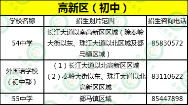 知识科普|2020年石家庄市小学、初中划片招生范围及招生咨询电话公布