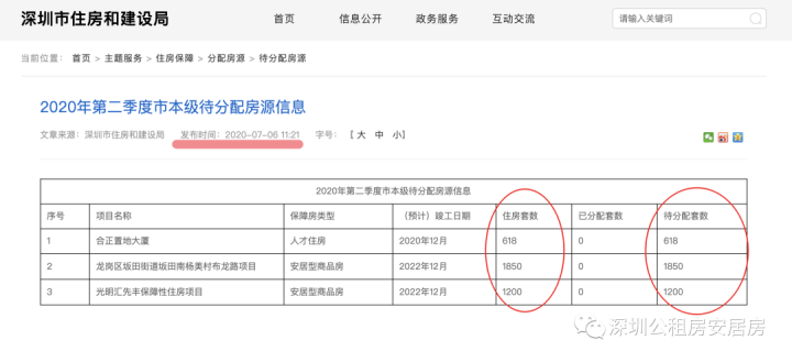 2020二季度各大城市g_2020各大学录取通知书