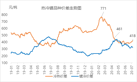 2020年5月份gdp数据_近几年我国gdp数据图(3)